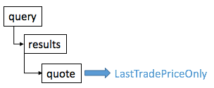 json_multiple