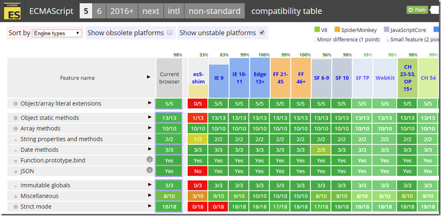 Ecma_compatibility_table