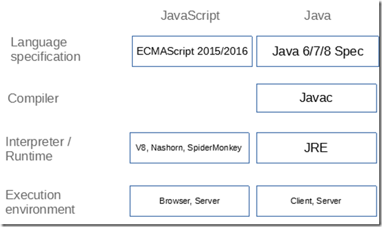 Ecma_java