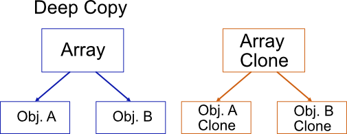 javascript deep copy