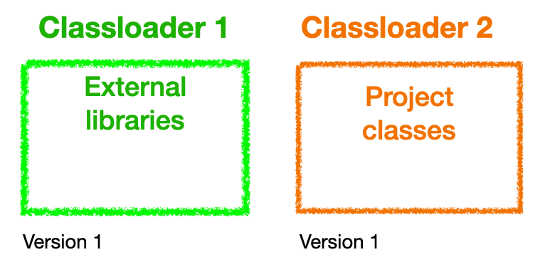 classes schema