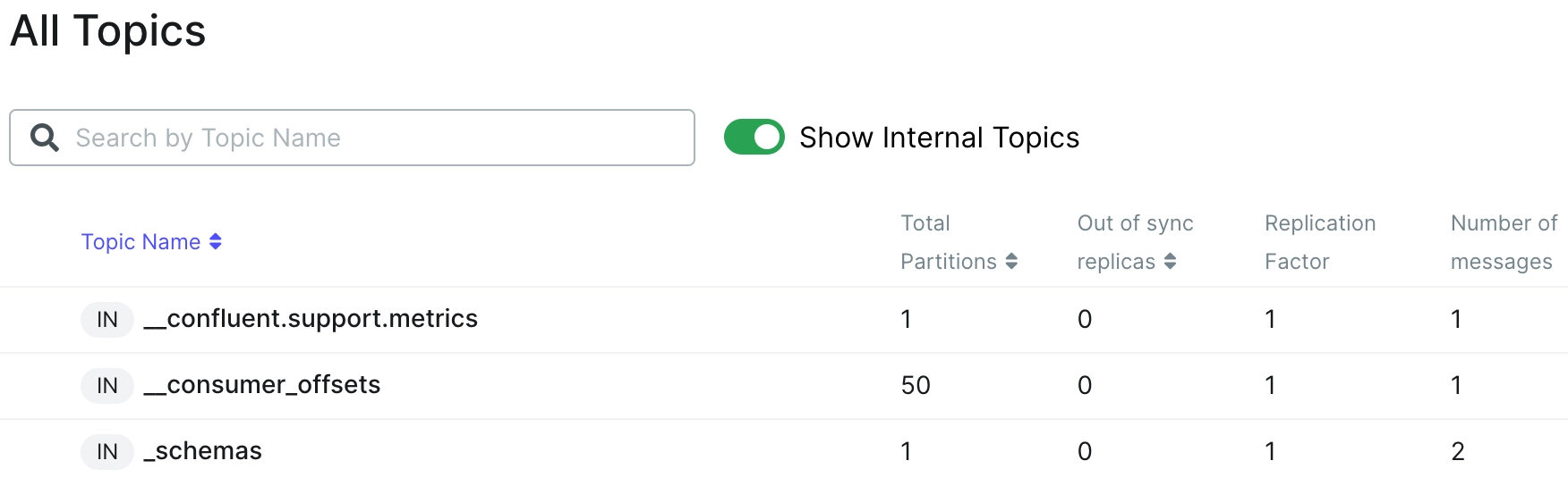 Kafka UI All Topics