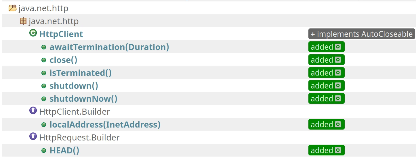 methods added in java 21