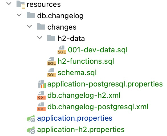 structure of the files